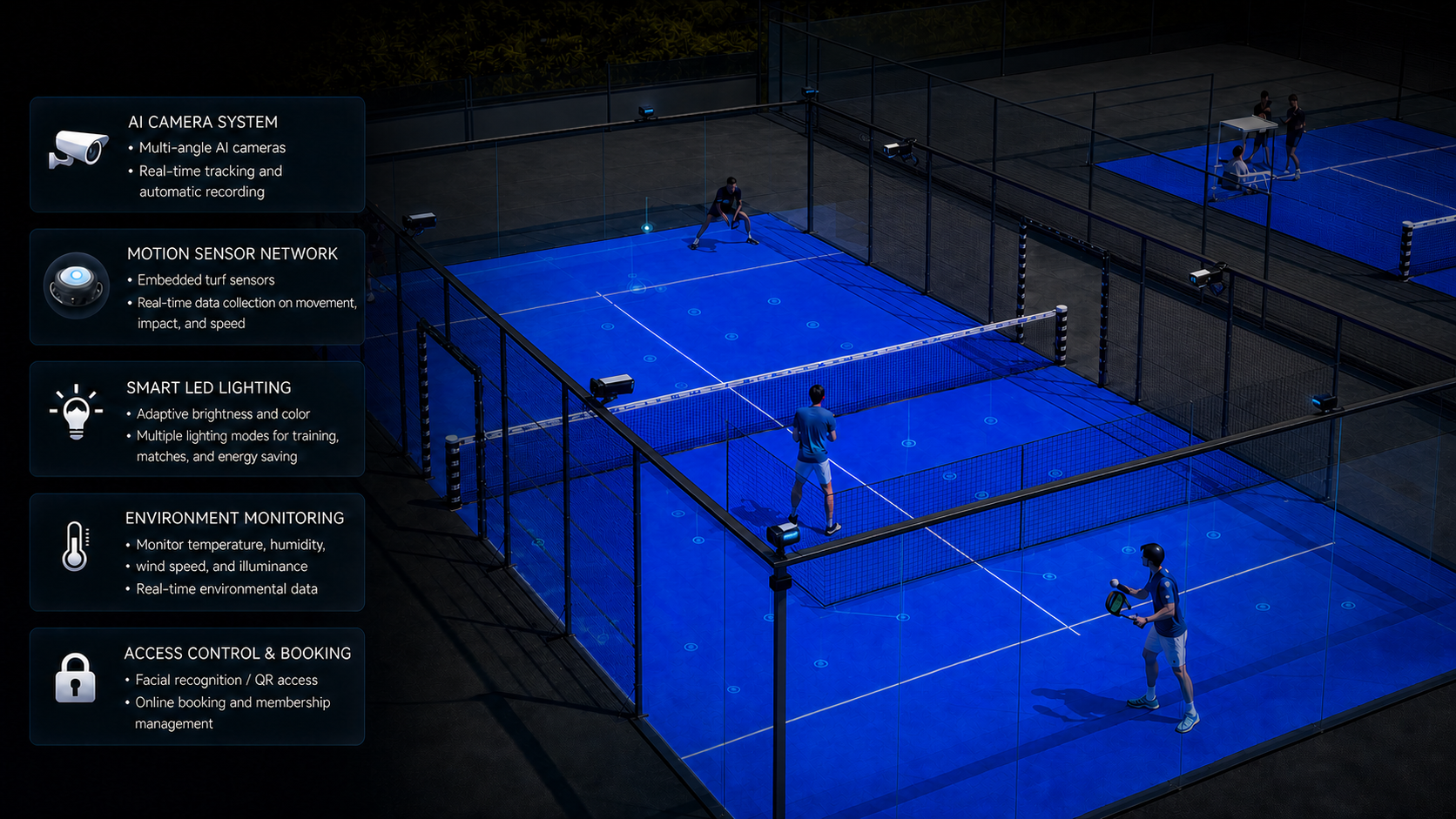 Concept visualisation — five core sensors integrated across a smart padel venue